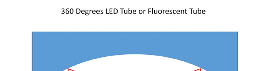 TE Lighting 360 Degrees LED Tube TE Lighting 360 Degrees LED Tube