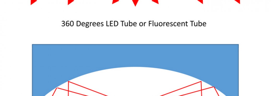 TE Lighting 360 Degrees LED Tube