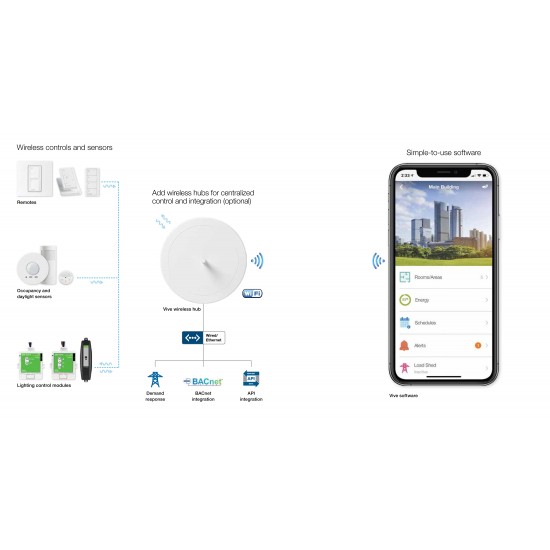 LUTRON VIVE Wireless Lighting Control LUTRON VIVE Wireless Lighting Control