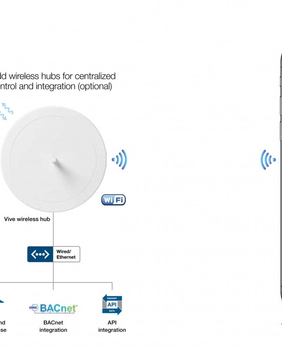 LUTRON VIVE Wireless Lighting Control 