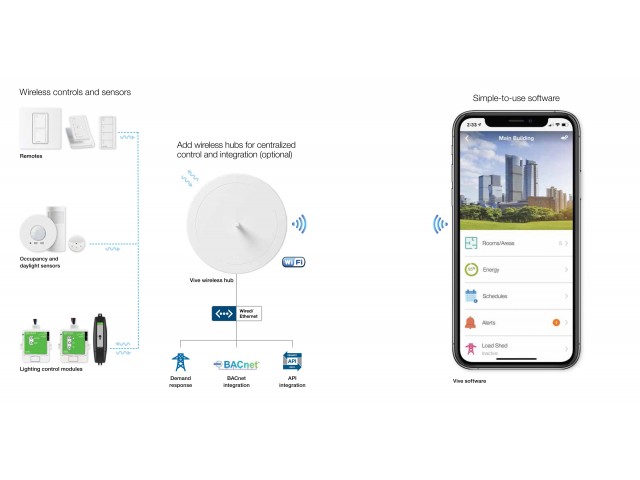 LUTRON VIVE Wireless Lighting Control