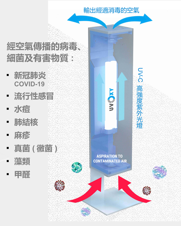 Beghelli SanificAria UV-C Sanitize Air Purifier